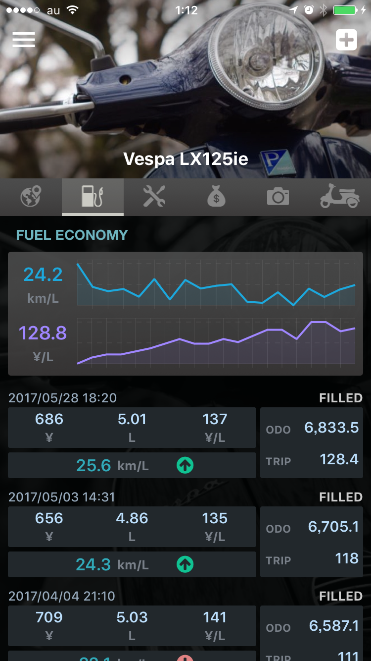 fuel